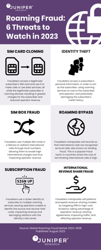 Roaming Fraud: 6 Threats to Watch in 2023