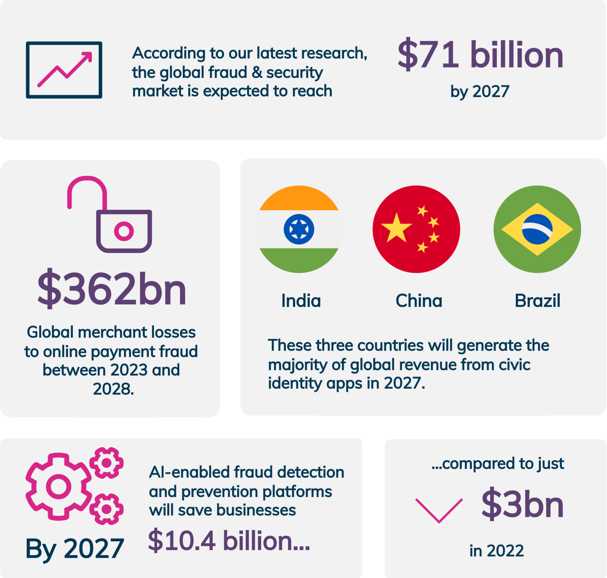 fraud-security-market-intelligence-centre-trends-data-forecasts